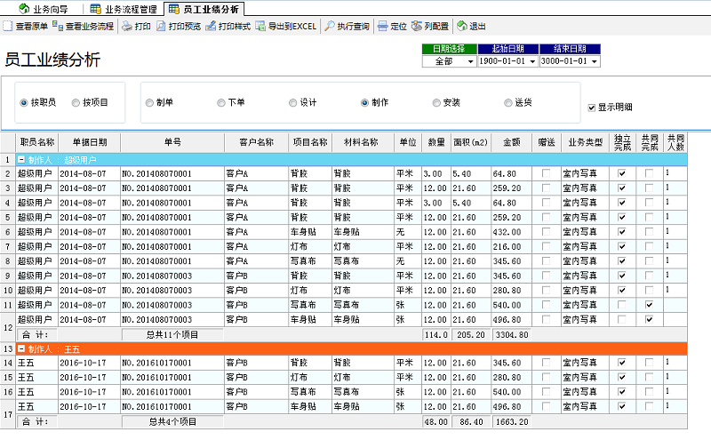 飛揚(yáng)動力員工業(yè)績分析